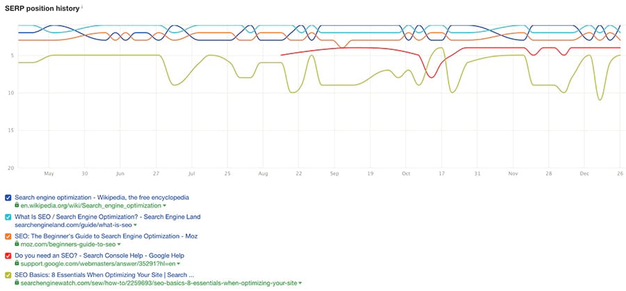 seo - 11-serp-position-history-seo